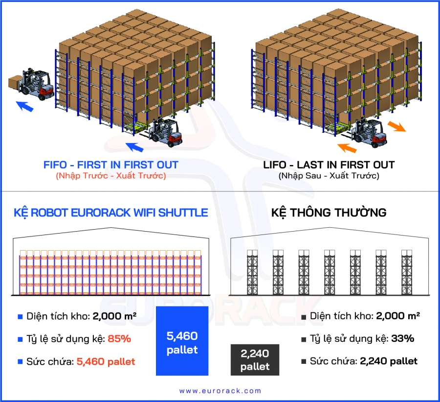 Nguyên lý vận hành của kệ Orbiter Shuttle Rack