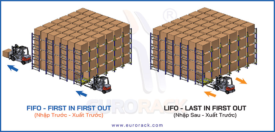 nguyên lý hoạt động của kệ robot shuttle