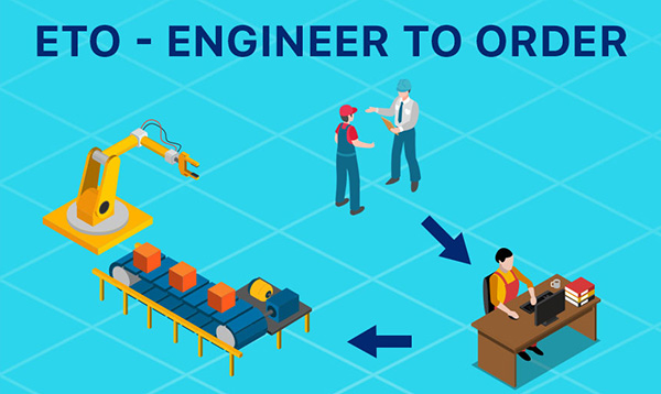 Engineer To Order