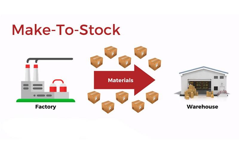 Make To Stock