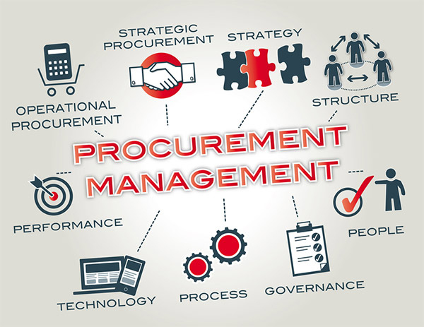 Hoạt động thu mua trong Logistics chịu ảnh hưởng từ nhiều nhân tố khác nhau