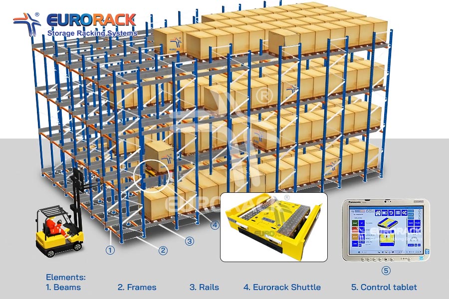Cấu tạo kệ orbiter shuttle rack - Kệ robot radio shuttle tự động