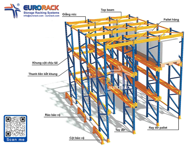 The structural components of the automated warehouse rack system