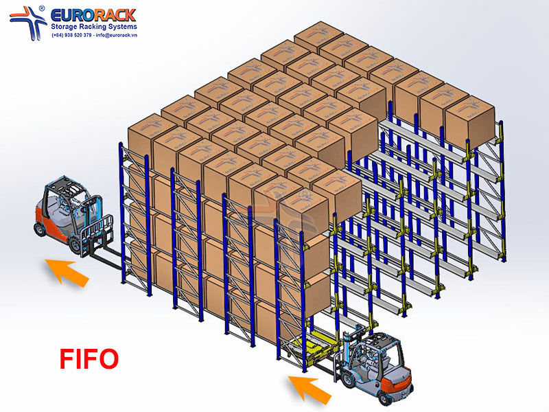 nguyên lý hoạt động của shuttle là nhập trước - xuất trước (fifo)