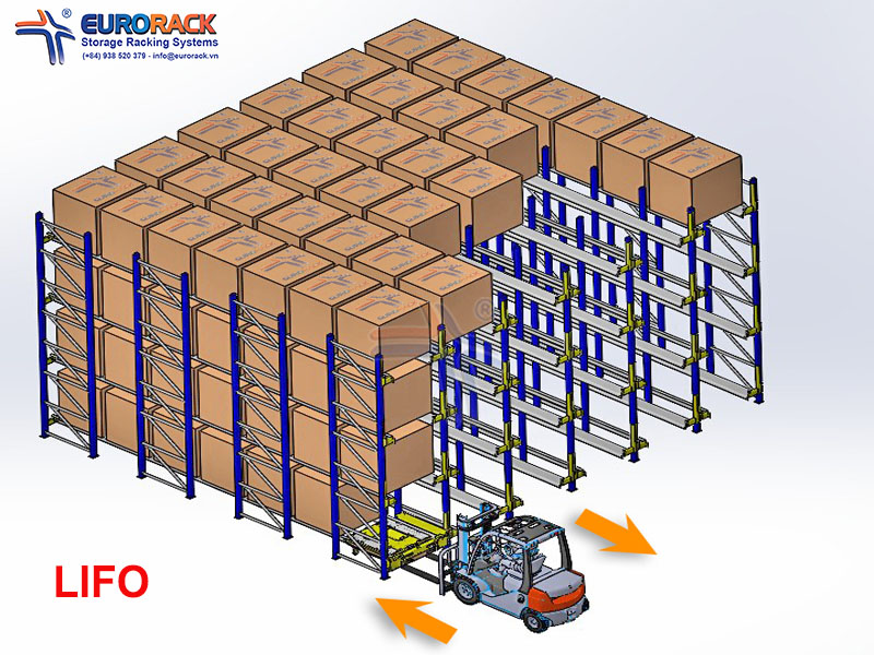 nguyên lý hoạt động của shuttle là nhập sau - xuất trước (Lifo)