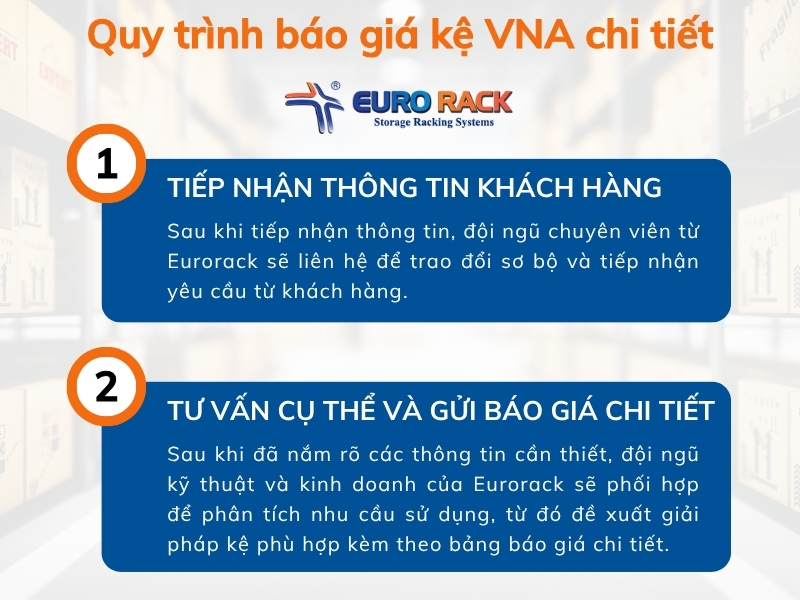 Quy trình báo giá kệ VNA