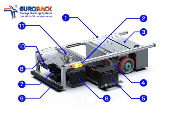 Cấu tạo cơ bản của xe tự hành AGV